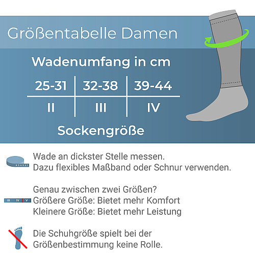 CEP Core 5.0 Grentabelle Kompressionsstulpen Women