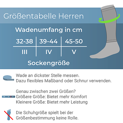 CEP Core 5.0 Grentabelle Kompressionsstulpen Men