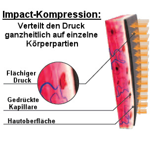 X Bionic Impact Kompressionsbekleidung Accumulator